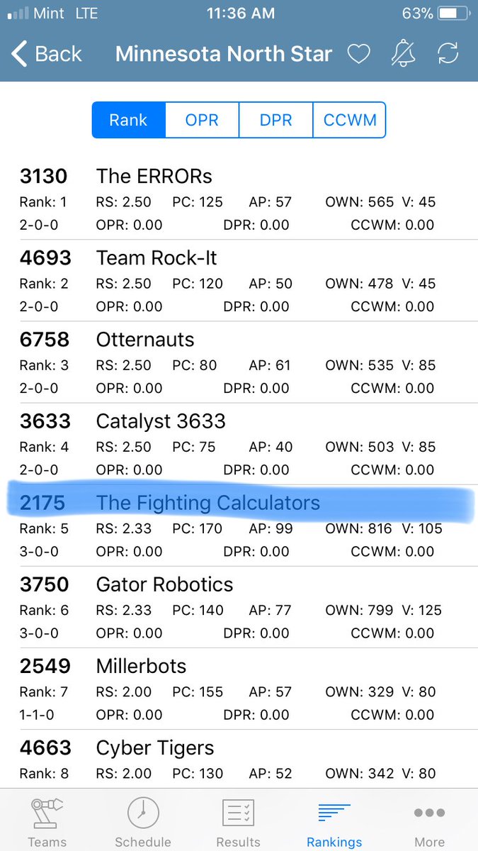 Currently rank 5 after winning our 3rd match!