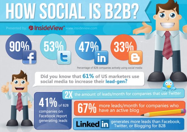 massimpact's tweet photo. #B2B #SocialMedia and #SocialSelling: A Complex Landscape. Interview w/ @evankirstel https://t.co/HuKW8lBhw8 by #evankirstel via @c0nvey https://t.co/vBhrZEAgtd