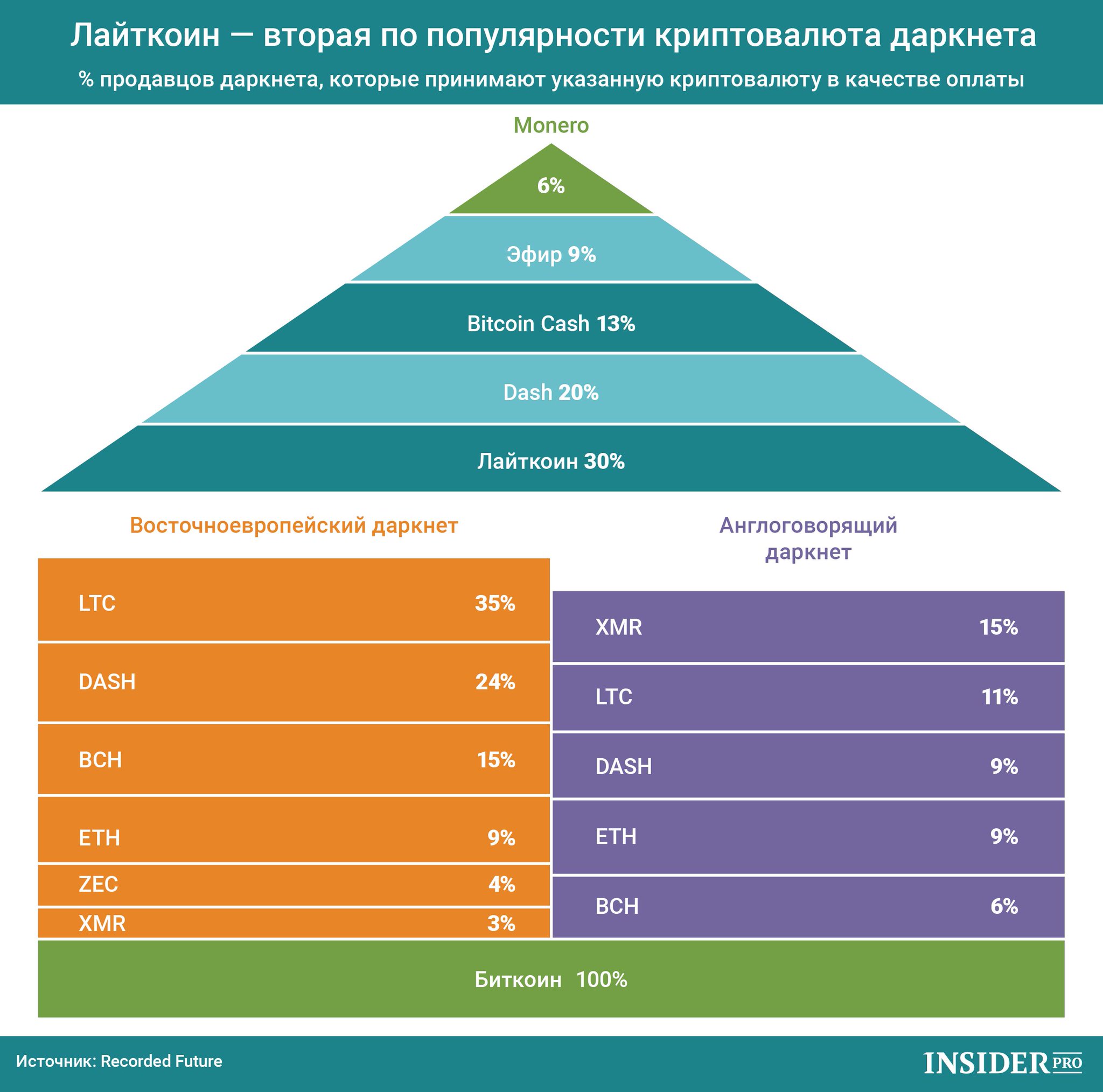 Popular Darknet Markets Popular Darknet Markets