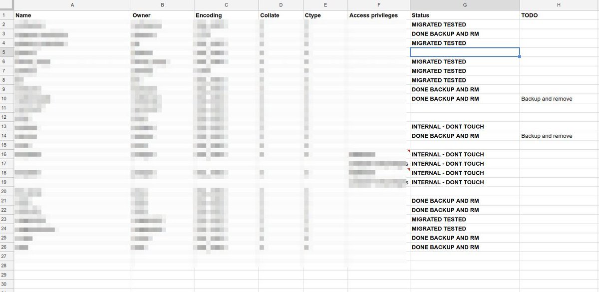 blvszcz's tweet image. 95% done... #psql migration
