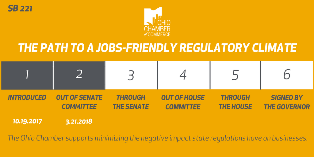 OhioChamber's tweet image. One step closer! #RegReform bill championed by our Small Business Council moved out of committee last week w/bipartisan support. Next step: a vote by full Senate. Please help ensure Ohio&apos;s rules are job-friendly by passing SB 221. @OhioSenateGOP @OhioSenateDems #allforohio
