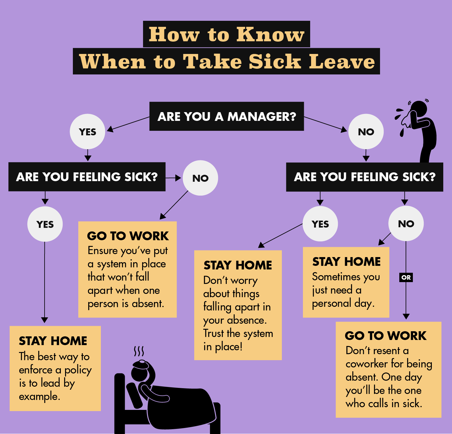 Should You Work From Home While Sick?