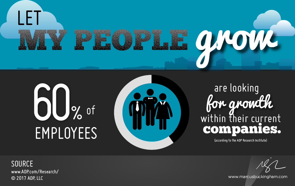 Let's stop pretending that the #WarForTalent is about attracting new talent to your organization. It's really about making the best, most beautiful use of the talent that has already promised itself to you. #FridayFeeling #humancapital