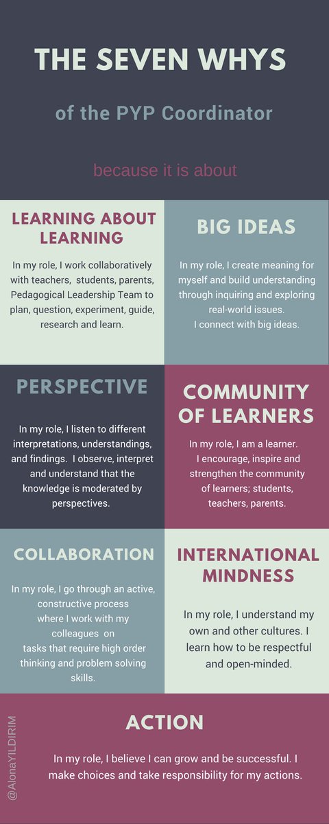 Ayplanet's tweet image. What are your WHYs in the role of the coordinator? Why do you choose to do it?  I wanted to share my reasons and aims with you. #IBPYP #agency #PYPCoordinator
