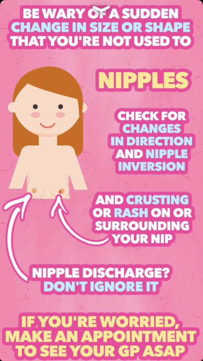 These images were shared on The Sun snapchat newsreel and is a really simple demonstration of how we can all start checking and getting to know our bodies 👇🏻