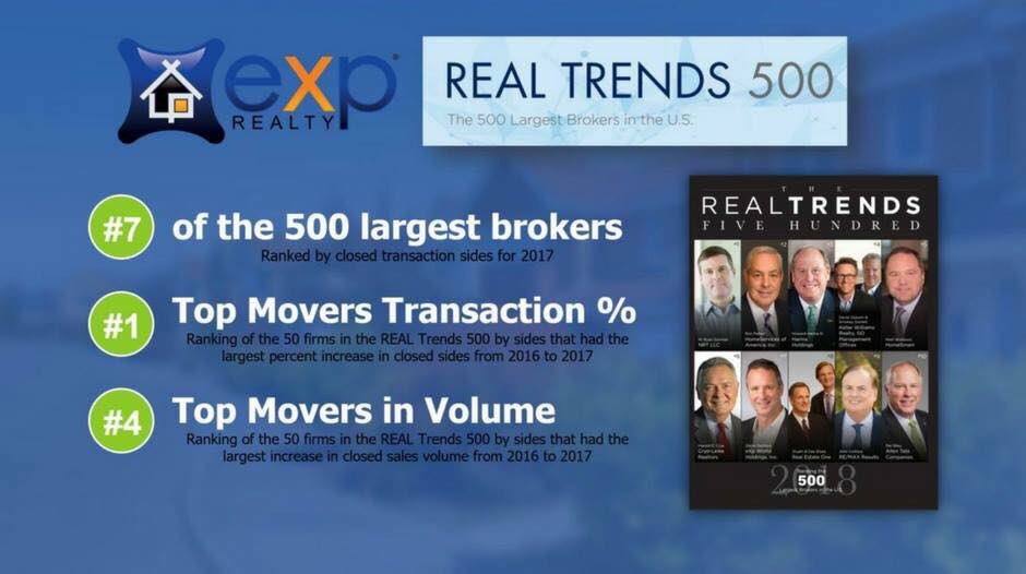ZandRRealty's tweet photo. #eXpRealtyProud #ZAndR https://t.co/3sa9ISkbP7