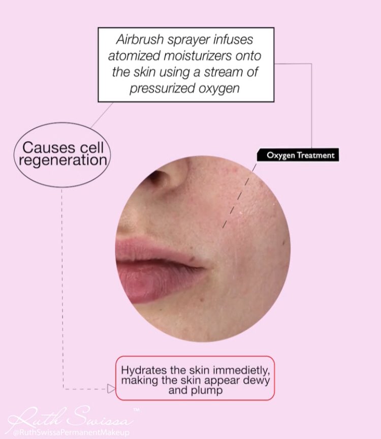 RuthSwissa's tweet image. The Oxygen Infusion Facial is an ideal treatment for acne, rosacea, premature aging and severely dry skin. Contact our #BeverlyHills or #AgouraHills location to learn more about #oxygeninfusion #oxygenfacial #skincare