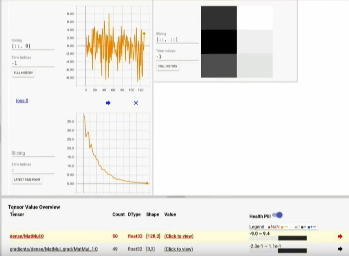 chrisgorgo's tweet image. Tensorboard Debugger is going to be such a game changer! Visualize and plot over time any variable in your graph!