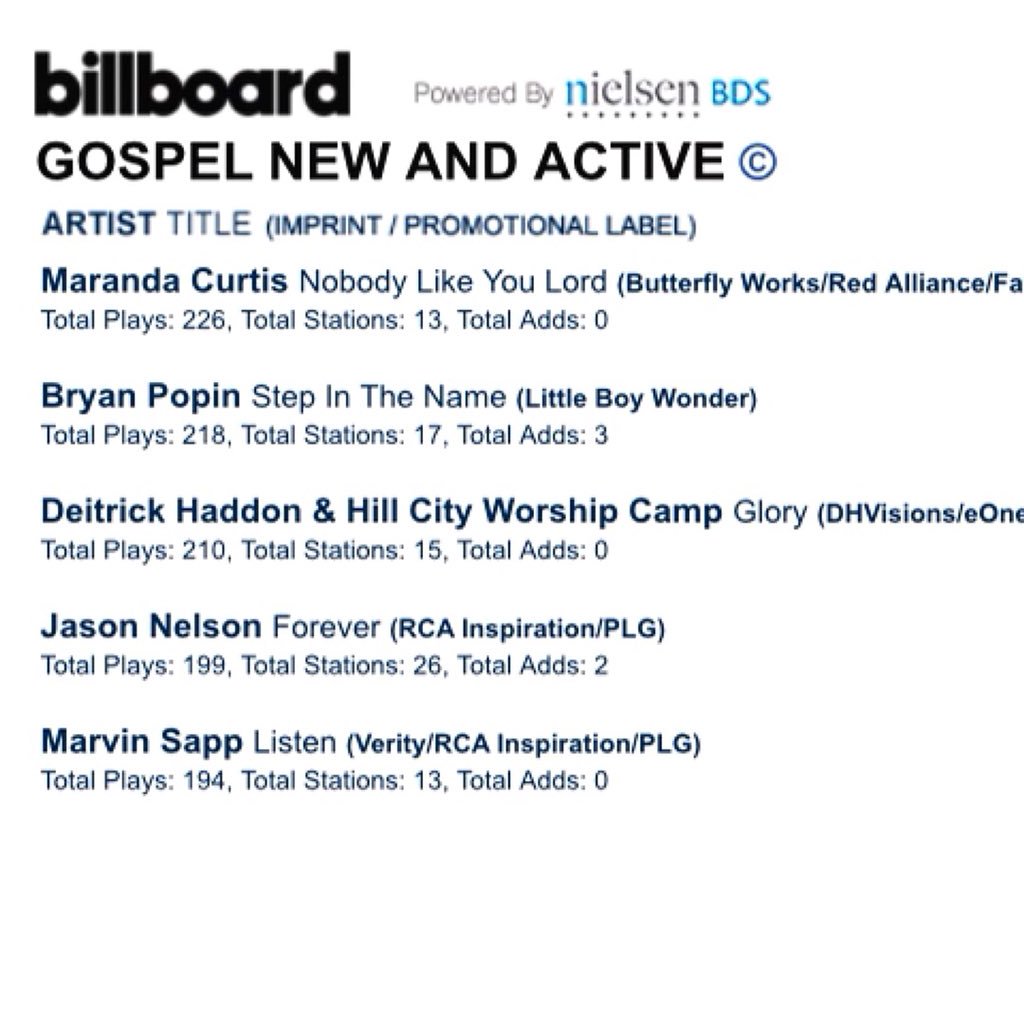 BryanPopin's tweet image. If you really want UNITY &amp;amp; DIVERSITY... u better get ready, get outta your box and #STEPINTHENAME A lil feel good music goin thru the air waves headin your way. 2nd most added song of the week at Gospel radio! We are NEW and ACTIVE! #newsingle #newmusic