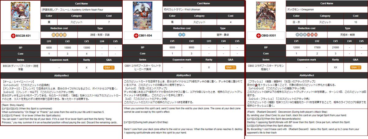 Ikatta Pa Twitter T Co Ymndsfbct1 うおあああああ 英語版のバトスピ公式hpで スピリットの英語名が復活している 神皇編からとはいえこれはヤバい 効果名も英語 リバイバルも英語 詩姫も英語 ウルトラマンも デジモンも 仮面ライダーも Ikatta Pa Twitter T Co Ymndsfbct1 うおあああああ 英語版のバトスピ公式hpで スピリットの英語名が復活している 神皇編からとはいえこれはヤバい 効果名も英語 リバイバルも英語 詩姫も英語 ウルトラマンも デジモンも 仮面ライダーも