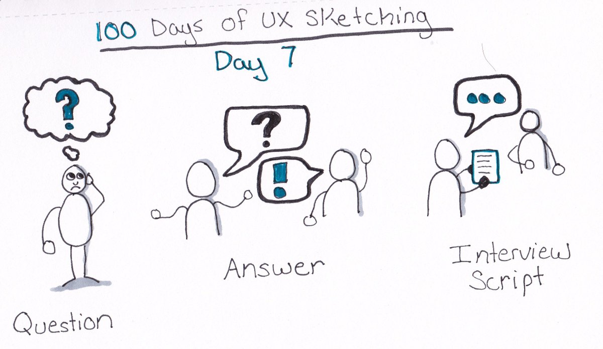 The_Steve_J's tweet image. 100 Day UX Sketching Challenge days 5-8 #sketchingforux100