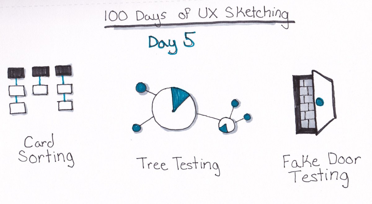 The_Steve_J's tweet image. 100 Day UX Sketching Challenge days 5-8 #sketchingforux100