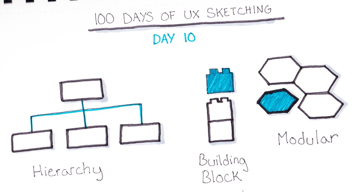The_Steve_J's tweet image. #sketchingforux100 Days 9-12