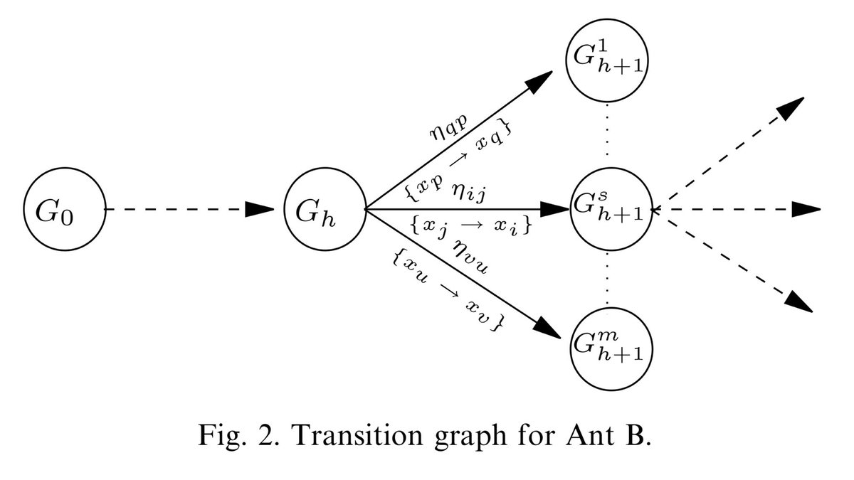 discrete event modeling and simulation a practitioners