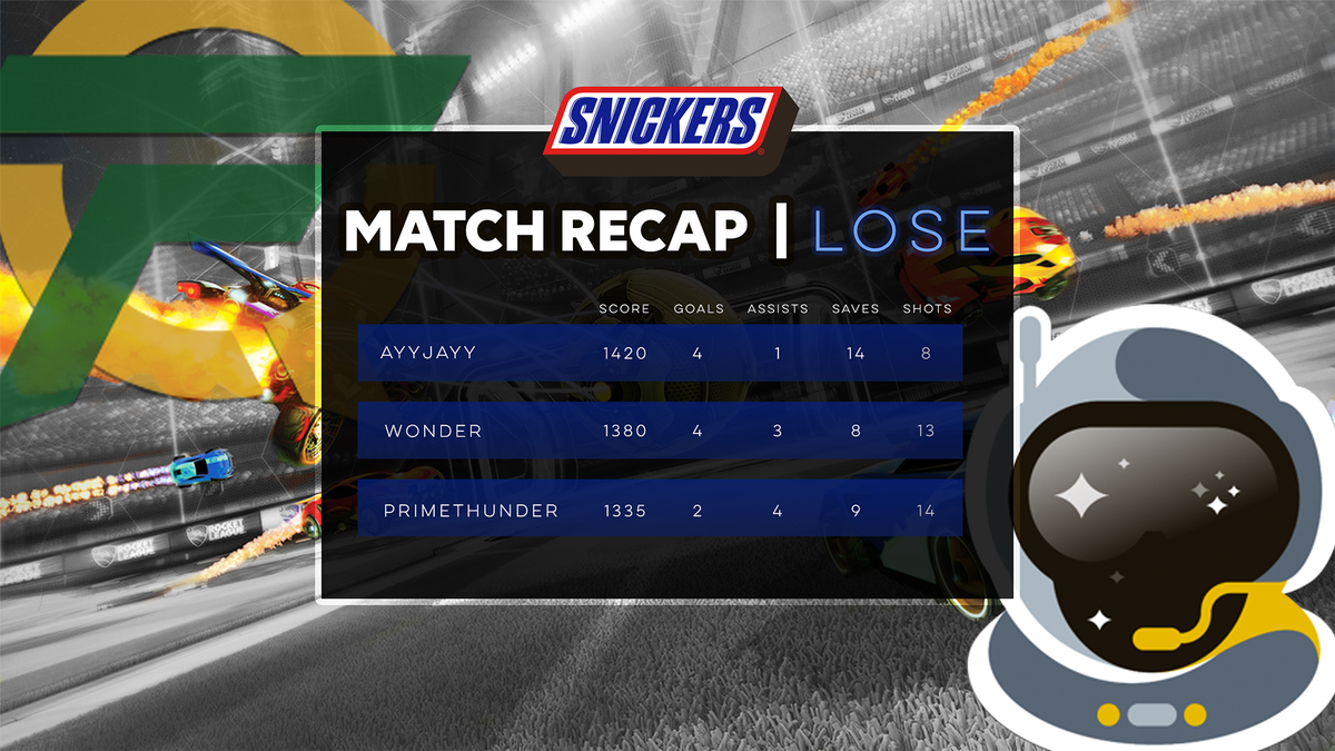 FlyQuest's tweet photo. #FLYRL was so close to a reverse sweep but @SpacestationGG closed out game 5 strong and handed us our first loss. #GGWP!
We'll be back as the opening match for Week 5 facing off against Manhatten! Set a reminder and tune in Friday 04/13 at 4PM PST!
#FLYFIGHTING https://t.co/wUPY41areW