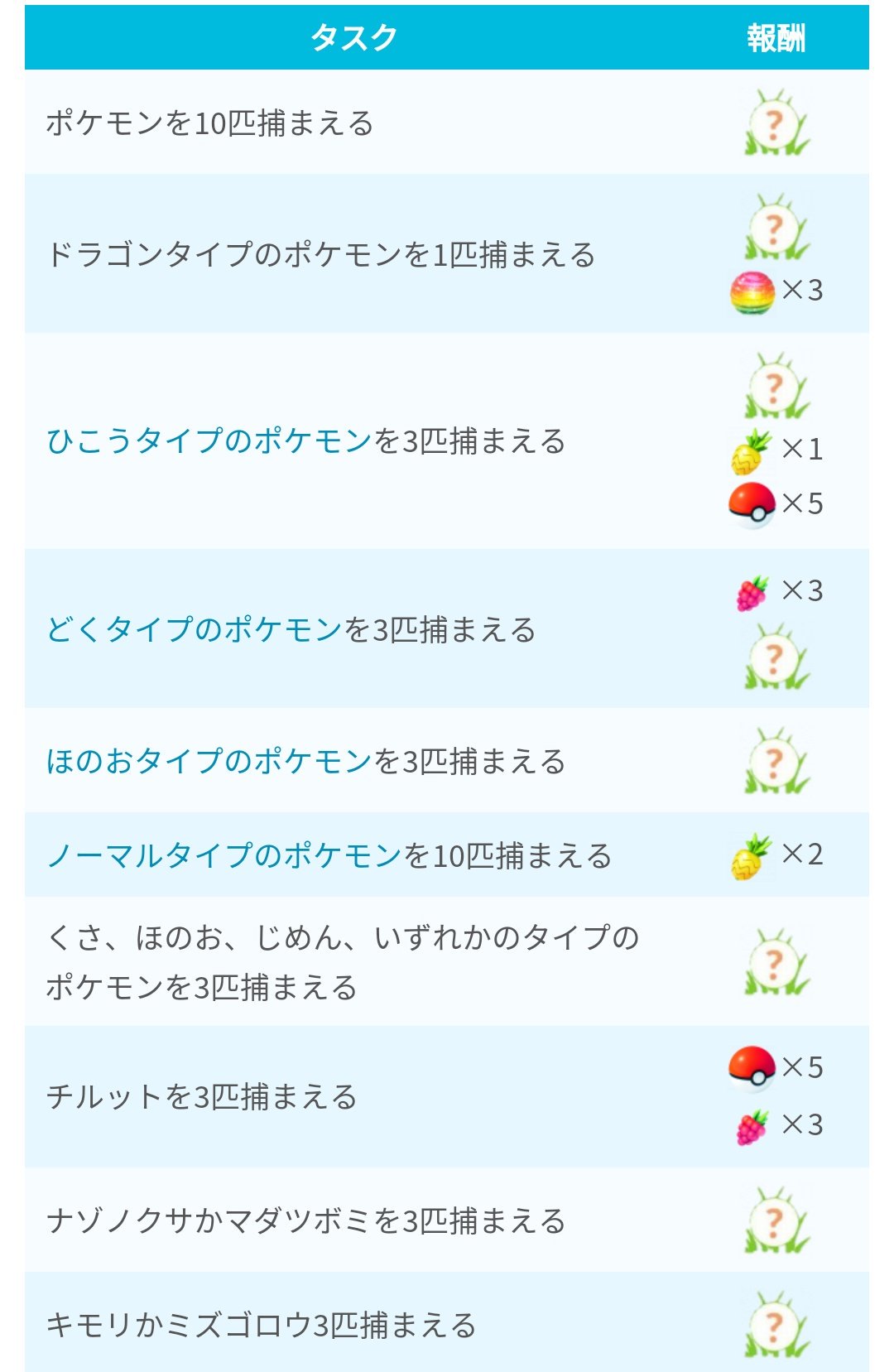 ポケモンgo攻略 みんポケ 現在判明しているフィールドリサーチのタスクと報酬 T Co Mjlhznb7oq ポケモンgo T Co N87q8otcy4 Twitter