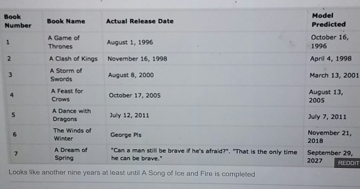 Mr. Ruhle (@TheRuhles) | Twitter