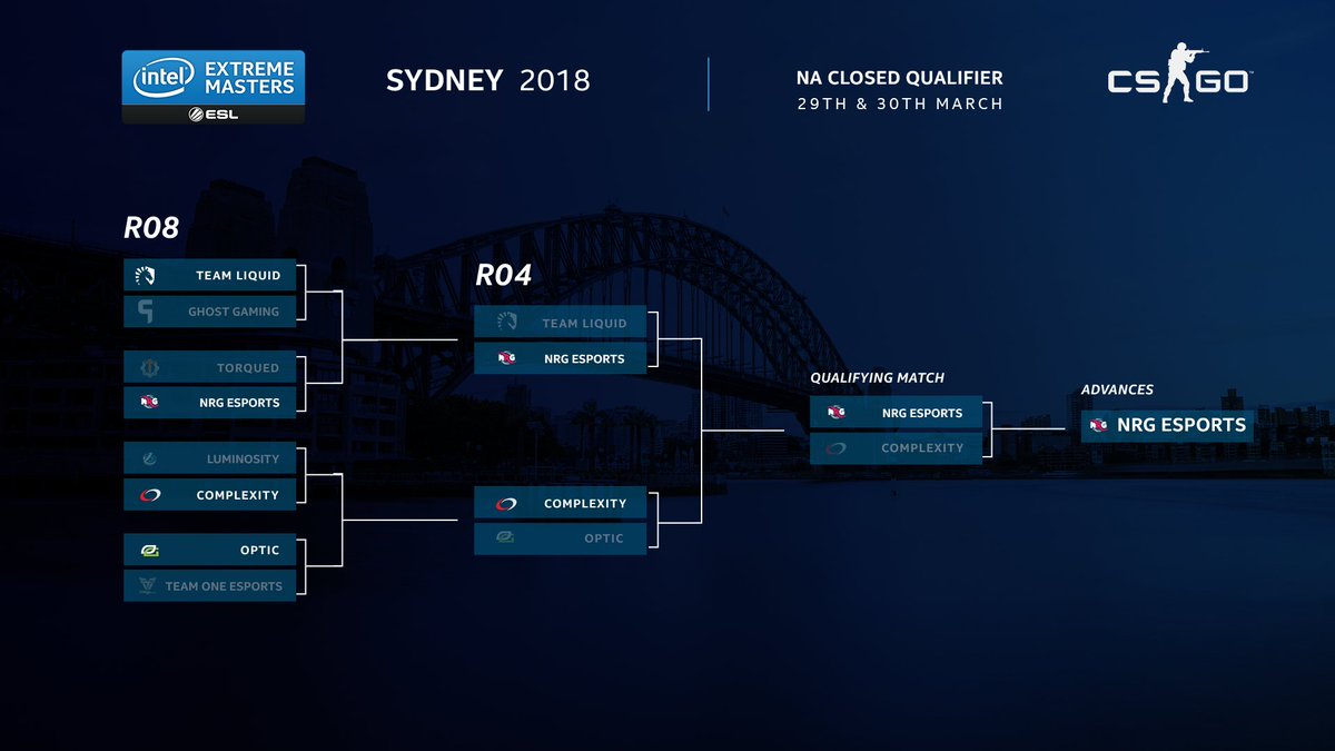 Intel® Extreme Masters tweet media