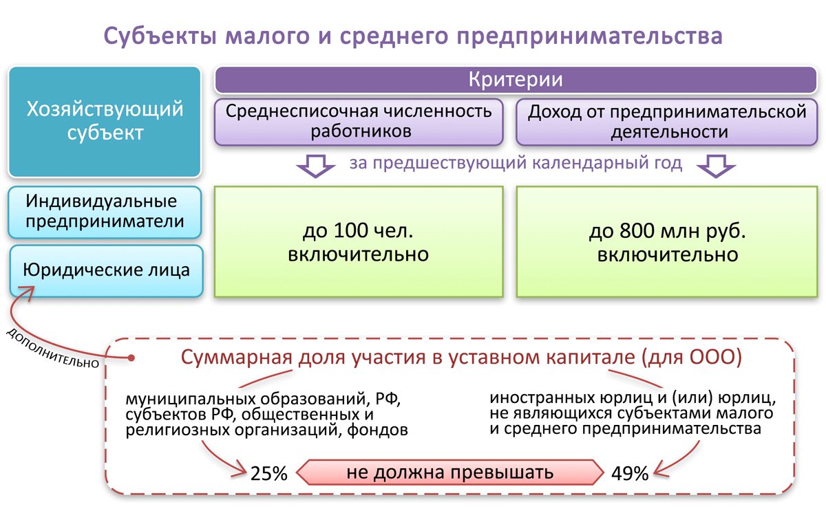 Критерии смп