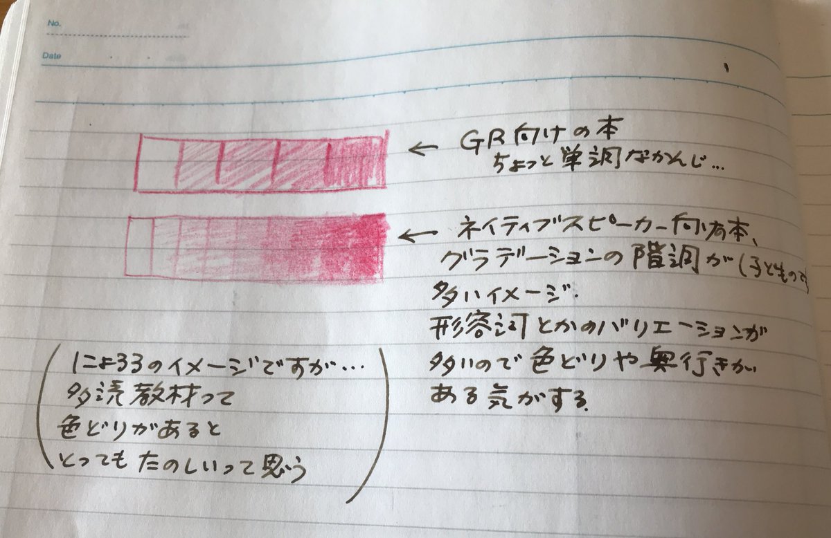 英語学習気づいたことメモ Twitter Search 英語学習気づいたことメモ Twitter Search