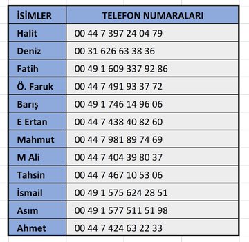 Resmi Twitter'da görüntüle