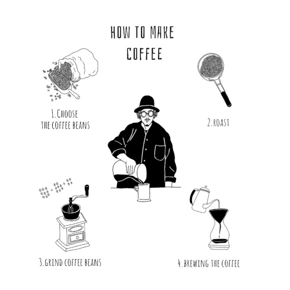 .
HOW TO MAKE COFFEE
.
#howtomakecoffee #coffee #brewing #rostcoffee #コーヒーのある暮らし #コーヒー #cafe #grindcoffee #fashion #ファッション #コーヒー好き #drawing #illustration #illust #picture #イラスト #ほぼ日 #絵 #design #デザイン #アートワーク #art #artwork #sillo