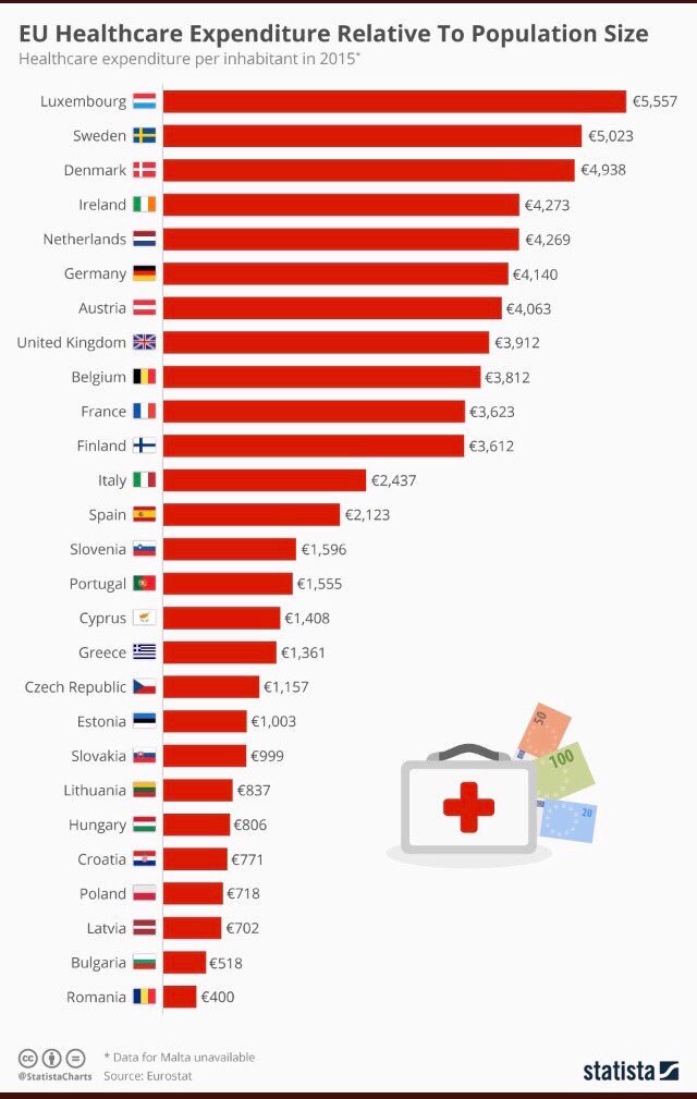 Capita Size Chart