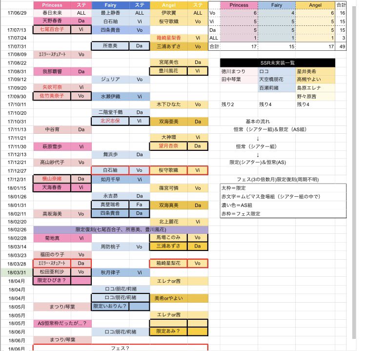 ミリシタキャラdb Twitterissa 3 31時点でのssr実装一覧と4 11 水 のガシャ予想です 次回は限定響と恒常シアターのエンジェル エレナか茜ちゃん になりそうです 周期が崩れなければ 琴葉とまつり エレナも茜ちゃんも恒常になりそうですね T Co 1pz71ckhbe