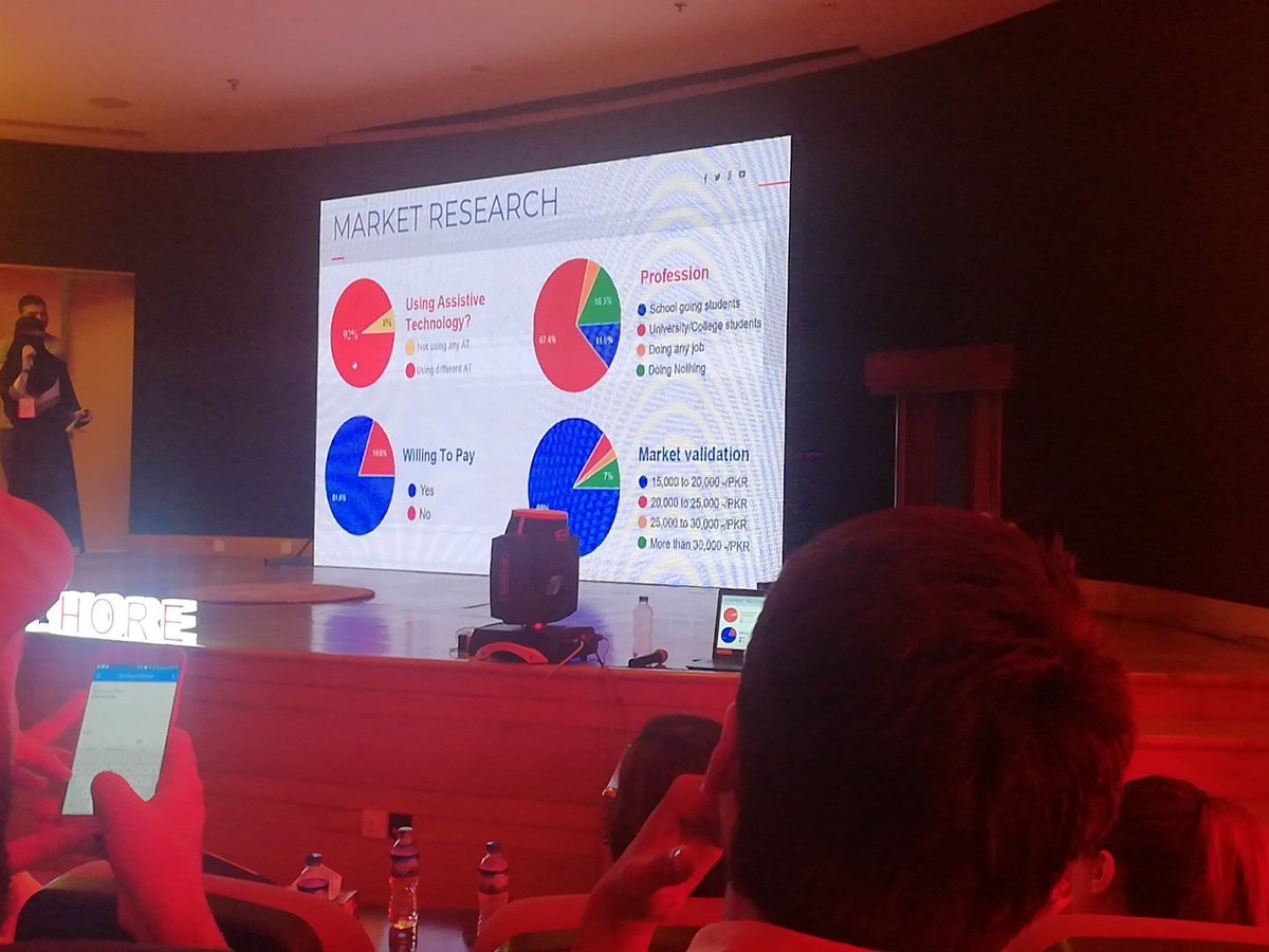 HamzaZahidKhan5's tweet photo. Innovation
#StartupLahore https://t.co/Hzb5IIuemE