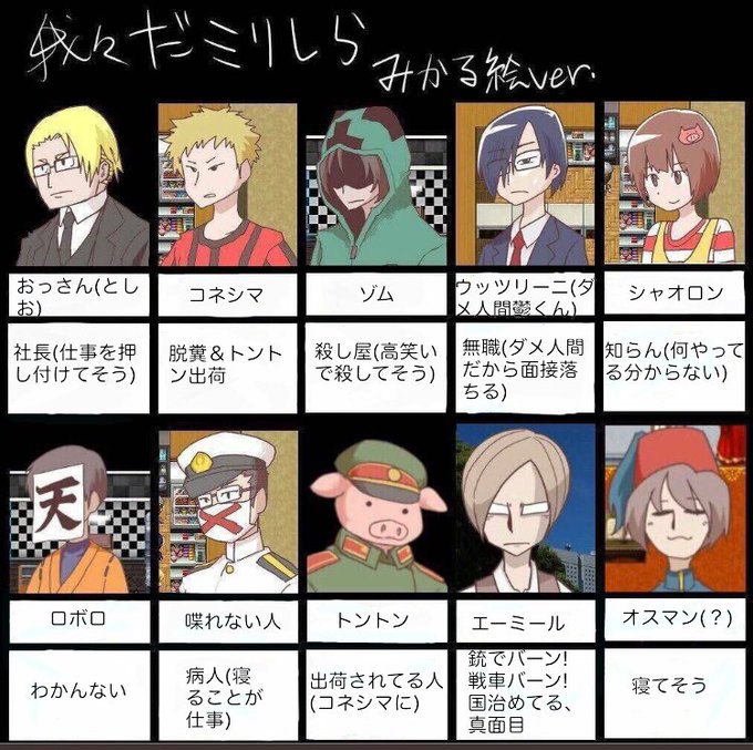 ミリしらの主役は我々だのtwitterイラスト検索結果 古い順 ミリしらの主役は我々だのtwitterイラスト検索結果 古い順