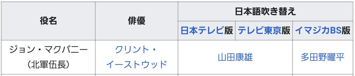 ジョー雷鳥 一般人には区別がつかないらしい 山田康雄 さんが吹き替えたイーストウッド と 多田野曜平 さんが吹き替えた イーストウッド さて 添付の動画は ジョー雷鳥 一般人には区別がつかないらしい 山田康雄 さんが吹き替えたイーストウッド と 多田野曜平 さんが吹き替えた イーストウッド さて 添付の動画は