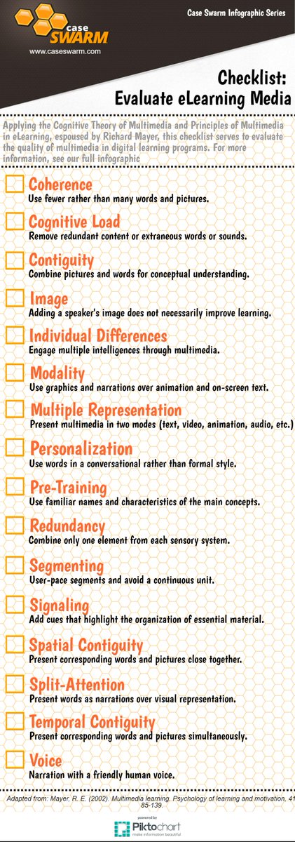 Guidingstarcc's tweet photo. Checklist: Evaluating eLearning Media #casemethod #edtech https://t.co/9ZapZMVhIN https://t.co/iklvc2WIHD