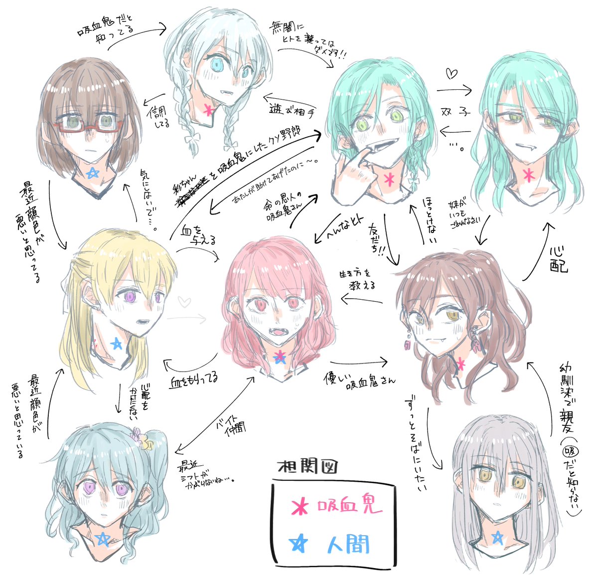 あんてん おれの考えた最強の吸血鬼パロの相関図かいた