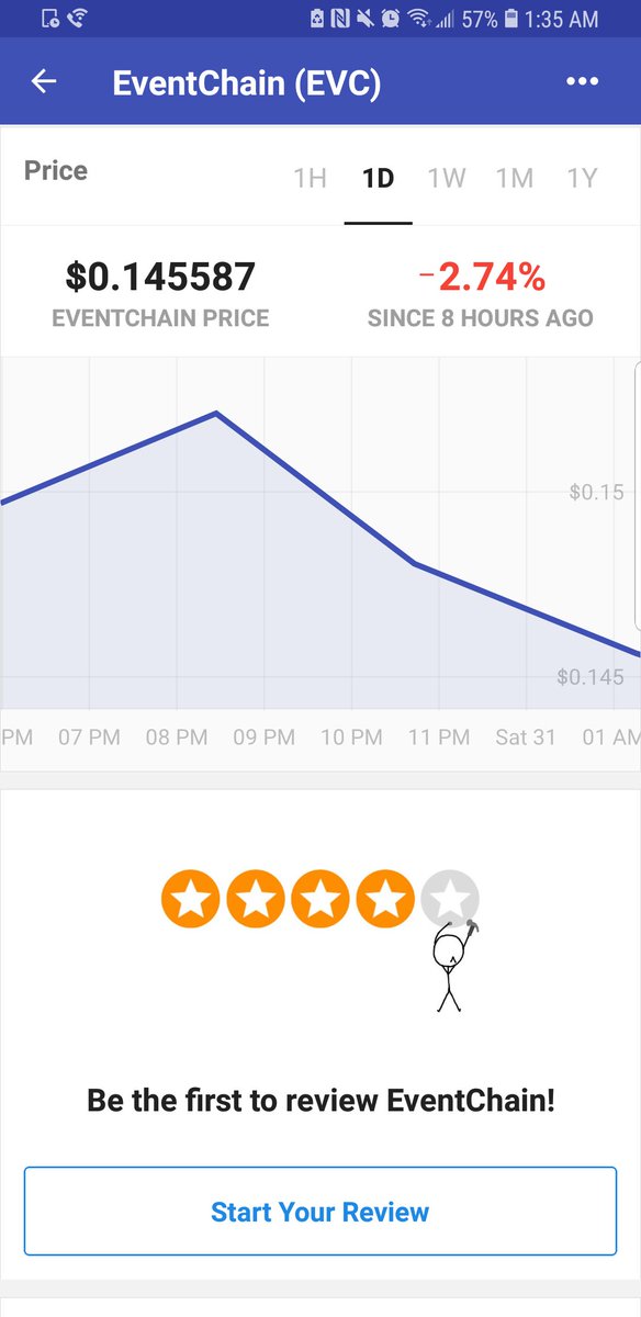 CheddurTeam's tweet image. We added @EventChain_io $EVC to the @CheddurApp! #EventChain is an advanced #decentralized #blockchain network that powers a unique smart contract ticketing system! Use the #Cheddur app to learn about the project, keep an eye on the price, review it, and accept #EVC donations!