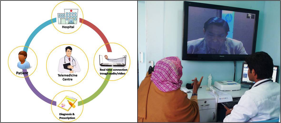 BSNLCorporate's tweet photo. #Telemedicine will soon be seen as just another way of providing healthcare facility. #BSNLBlog
https://t.co/sdaMAvgaz8 https://t.co/GTJ15iwJLv
