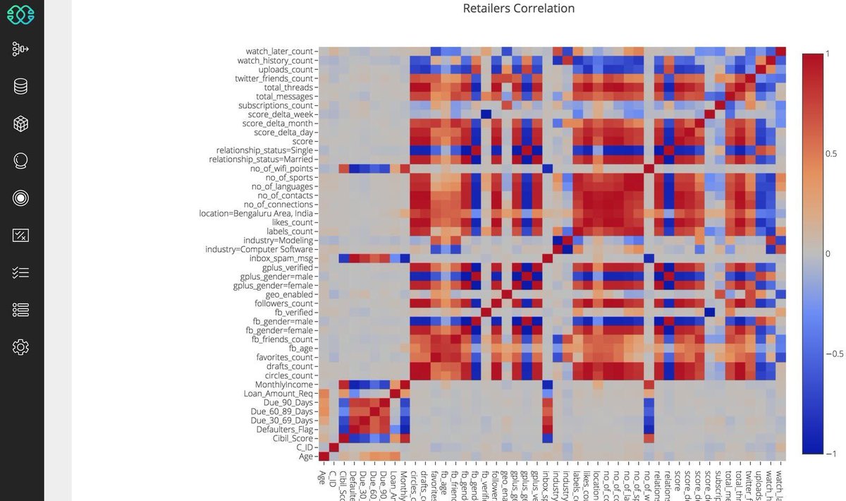 Start creating things with Machine Learning without any code in minutes 🛠️👩‍💻 producthunt.com/posts/workbenc…