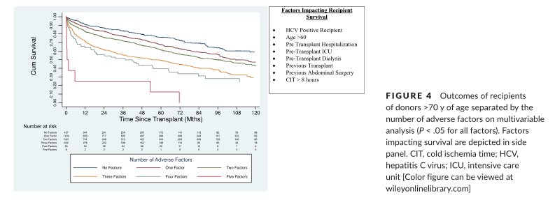 amjtransplant tweet picture