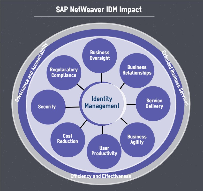 PrachiSAP's tweet image. SAP Identity Management Solutions Overview-bit.ly/2E8ESjn
#SAPIDM #SAPIDMOnlineTraining #SAPVITS
