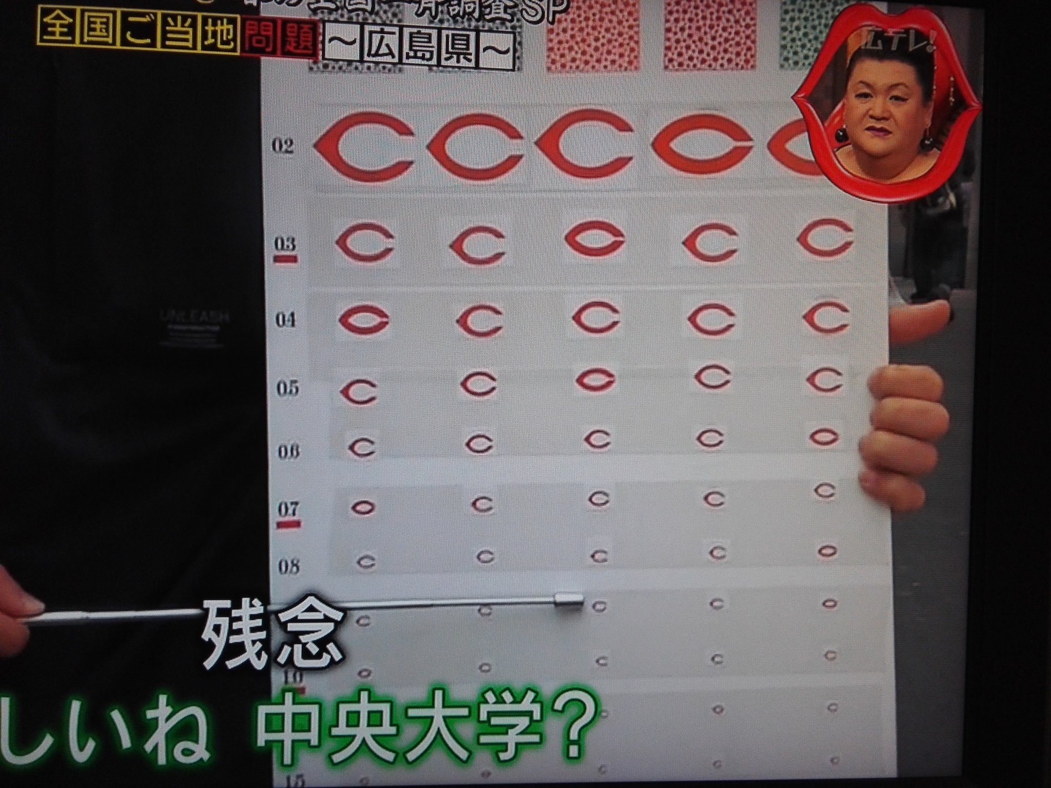 ちょろちょろ これ 自信ある 見えれば カープ 視力検査 月曜から夜ふかし T Co Zwbhgafq07 Twitter