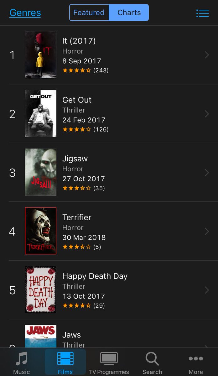 Horror Chart