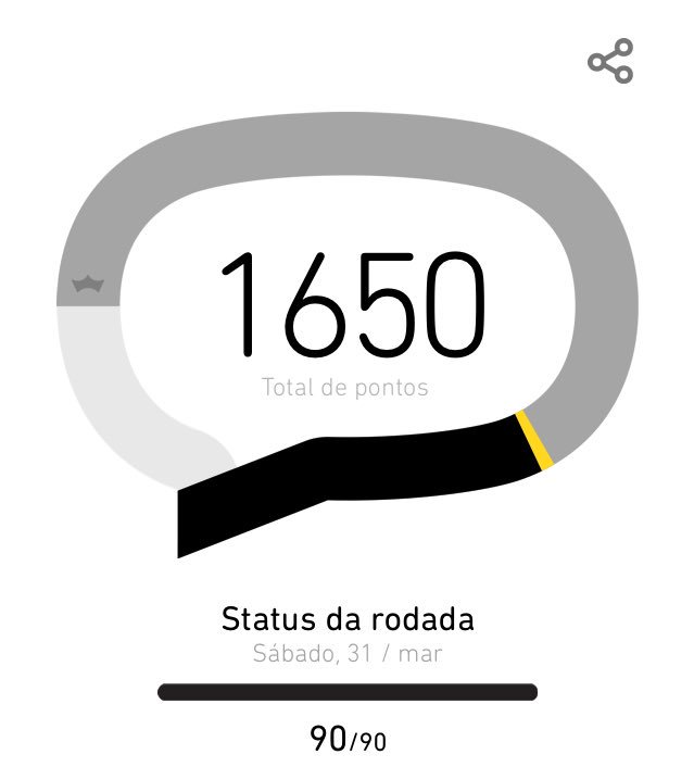 Bom dia Betas! 
Continuamos beta Lab! Uhull.
#BetaQuerLab