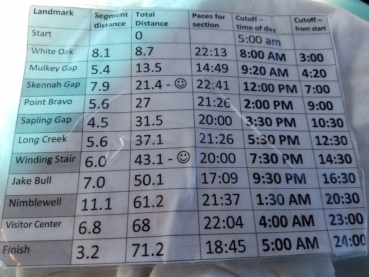 Aid  stations and cut off times.   Headed to Skennah Gap now.  <a href="/joetsmith68/">F3Wilson</a>    #GAdeathrace