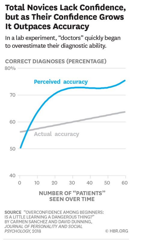 Adam Grant on Twitter: 