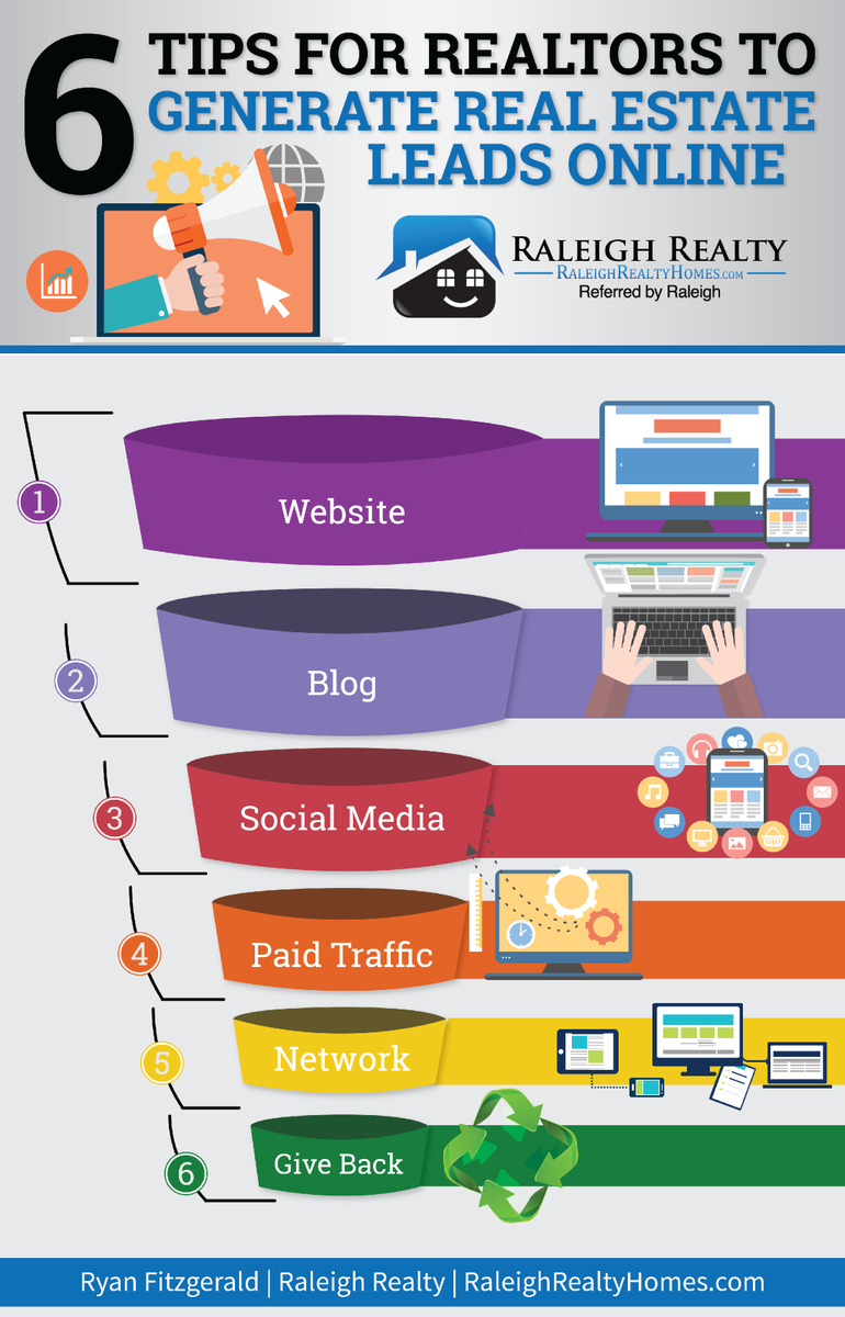 digitalleadsIN's tweet photo. 6 tips for #Realtors to generate #leads Online |
#strategy #DigitalMarketing #AI https://t.co/DjPFXdAiXY