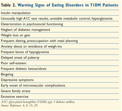 diabeticswithed's tweet image. #T1ED #diabulimia #eatingdisorders #T1D #mentalhealth #eatingdisordertreatment #eatingdisorderrecovery #type1diabetes #EDDMT1