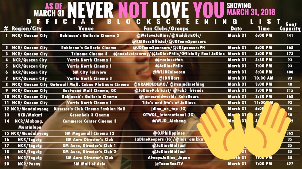 stephjoon7's tweet photo. Congratulations to all 29 block screening events on Day 1! Well done JaDines! Amazing crowd! Now you can watch it again 😊today

Day 2 - total of 14 block screenings happening today! Enjoy the events!!

#WellDoneNeverNotLoveYou https://t.co/vK6vsdR8Am