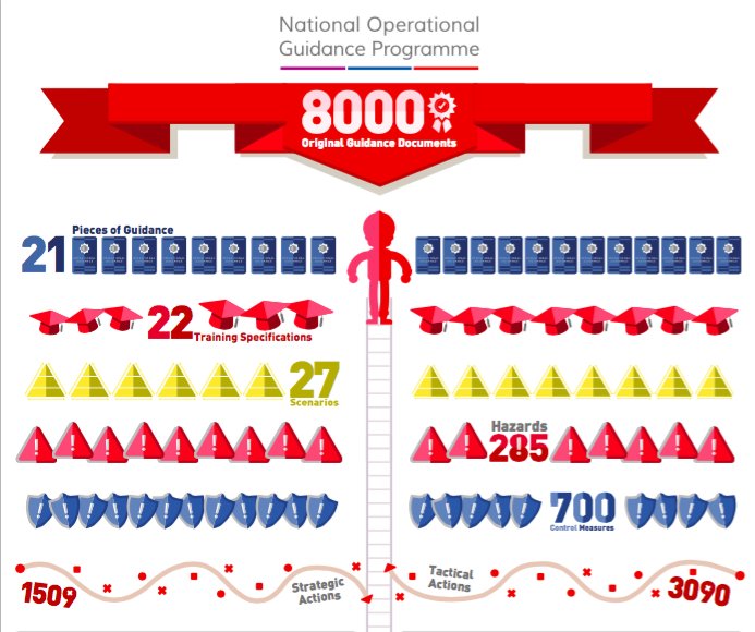 UKFireandRescue's tweet photo. NOG in Numbers. NOG complete. https://t.co/UdXFxjLbMt #NOGcountdown https://t.co/CB2NxLGtRR