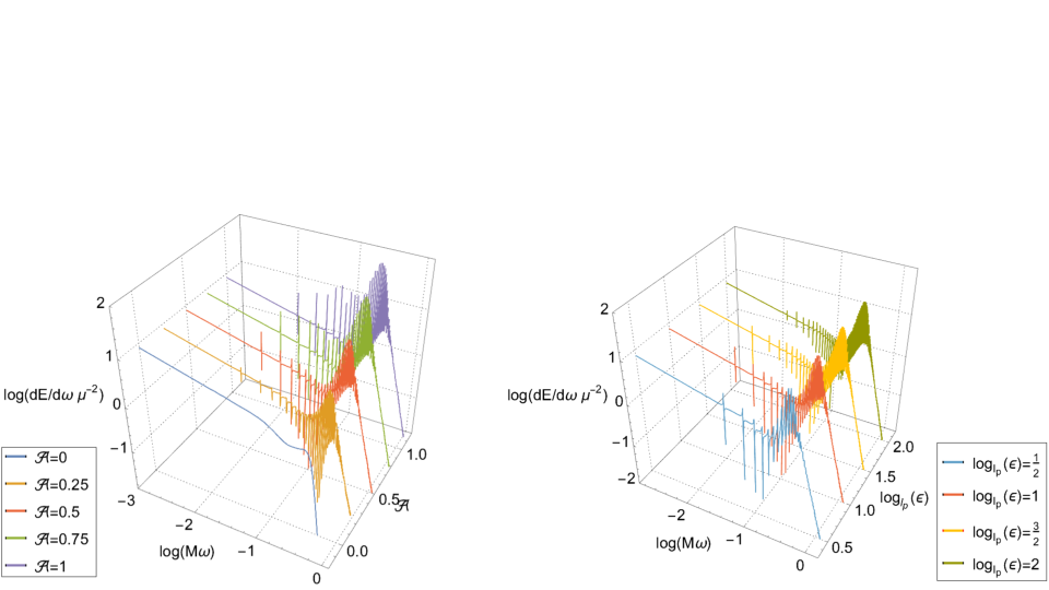 stability of kam tori for