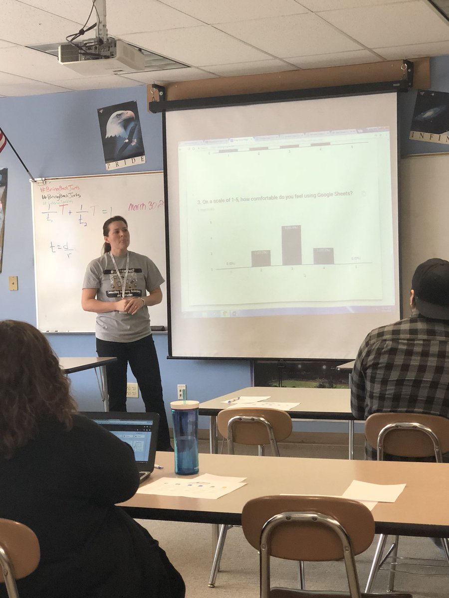 tjbucci's tweet photo. Auburn teacher learning! For teachers... by teachers. #techconnect3 https://t.co/z6GcLjfafX