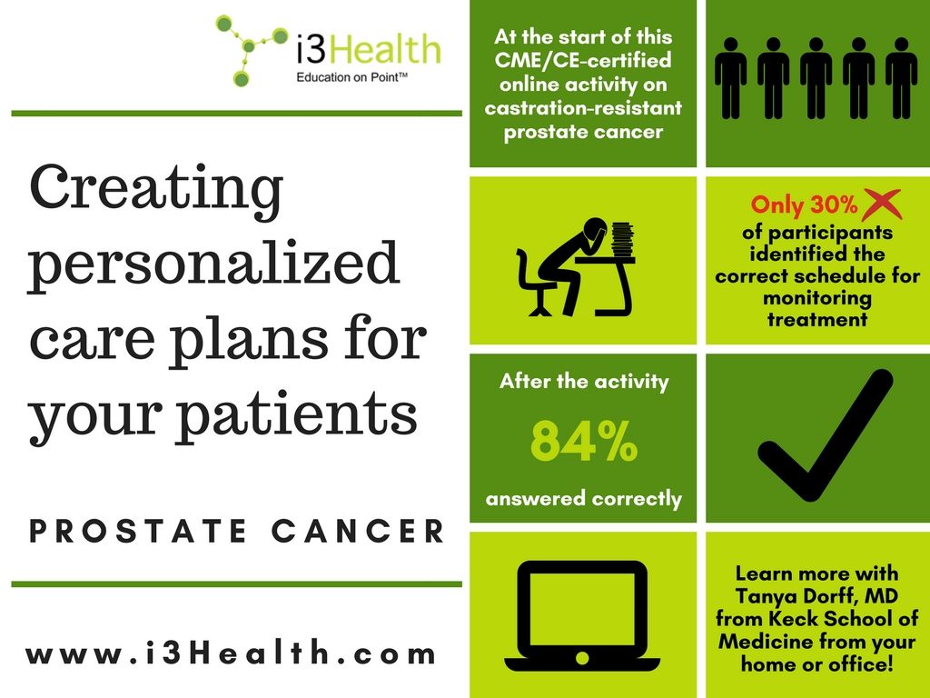 i3health's tweet photo. #PeerPerformance
Are you up to date on the latest advances in #CRPC?
#ProstateCancer #FreeCME #FreeCE

Get started: https://t.co/jxRpt0pR6d https://t.co/tj3uB1L7hL